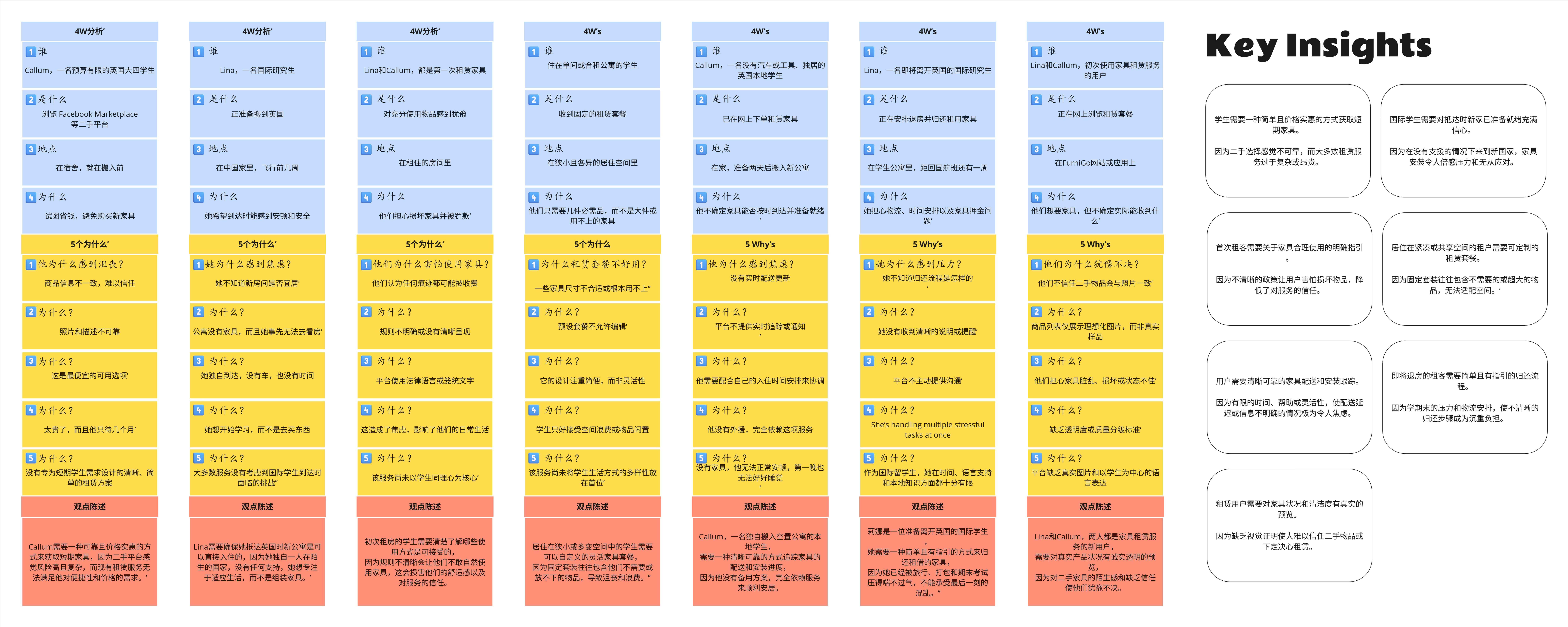 观点陈述与洞察