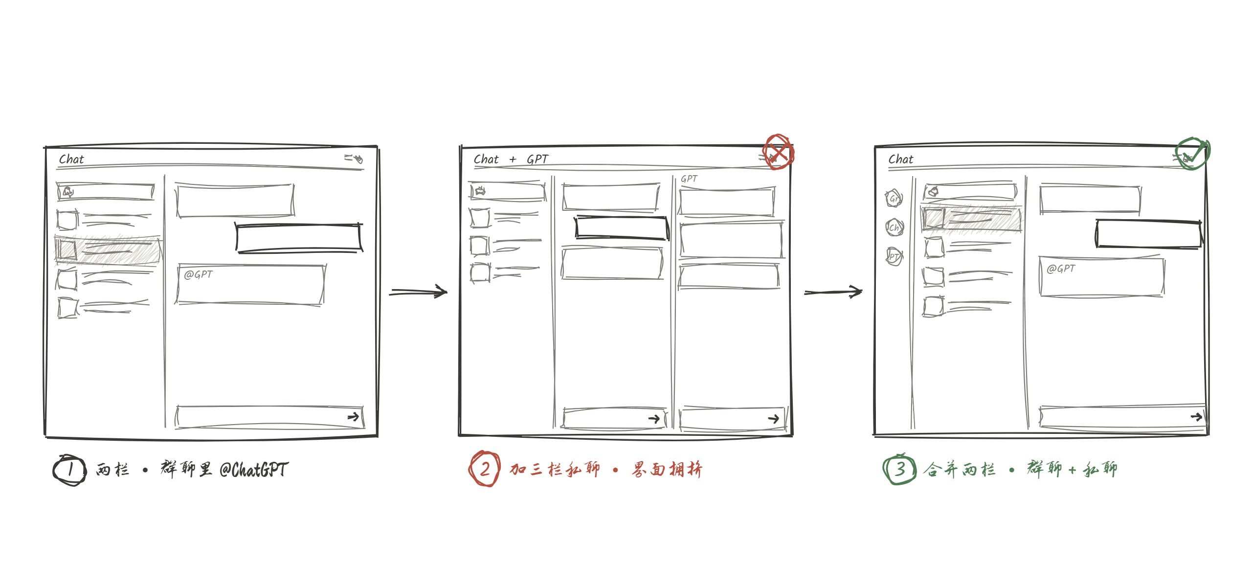 Concept Development